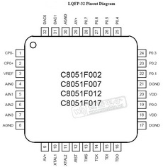 C8051F007 PDF Datasheet 中文资料下载