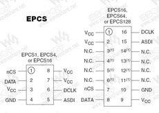 EPCS128 PDF Datasheet 中文资料下载