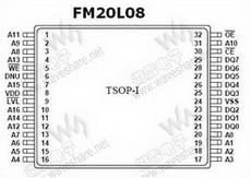 FM20L08 PDF Datasheet 中文资料下载