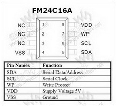 FM24C16A PDF Datasheet 中文资料下载