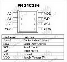 FM24C256 PDF Datasheet 中文资料下载