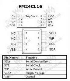 FM24CL16 PDF Datasheet 中文资料下载