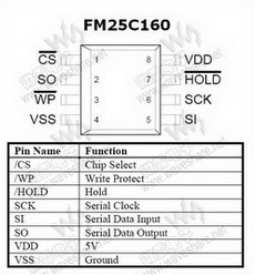 FM25C160 PDF Datasheet 中文资料下载
