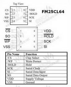 FM25CL64 PDF Datasheet 中文资料下载