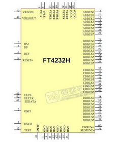 FT4232H PDF Datasheet 中文资料下载