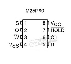 M25P80 PDF Datasheet 中文资料下载