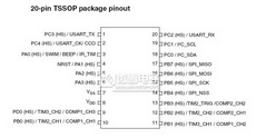 STM8L101F3 PDF Datasheet 中文资料下载