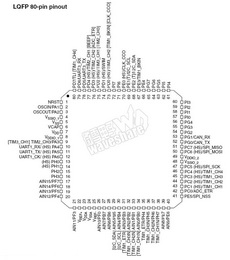 STM8S207MB PDF Datasheet 中文资料下载