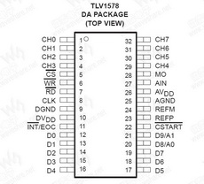 TLV1578 PDF Datasheet 中文资料下载
