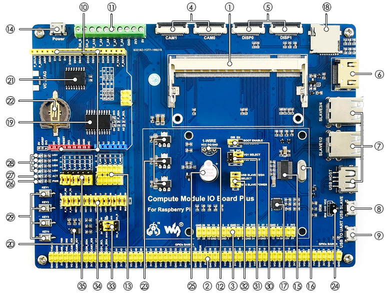 Compute Module IO Board Plus Interface
