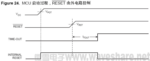 ATmega128 MCU 启动过程， RESET 由外电路控制