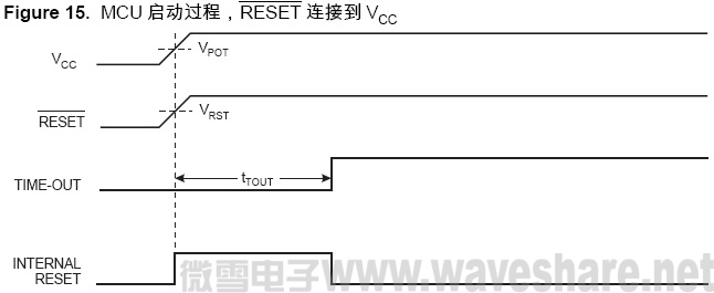 ATmega8 MCU 启动过程， RESET 连接到Vcc