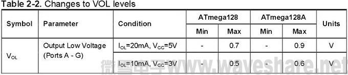 ATmega128与ATmega128A 区别_输出电压