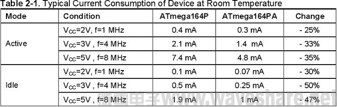 ATmega164P与ATmega164PA 区别_电流消耗