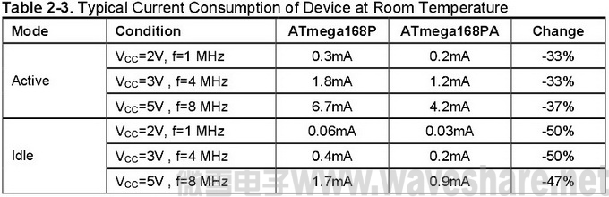 ATmega168P与ATmega168PA 区别_电流消耗