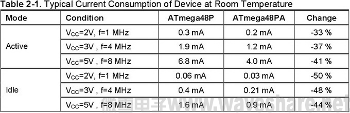 ATmega48P与ATmega48PA 区别_电流消耗