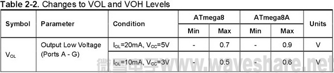 ATmega8与ATmega8A 区别_输出电压