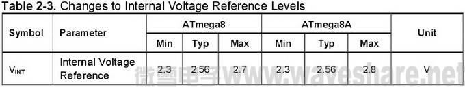 ATmega8与ATmega8A 区别_内部电压基准