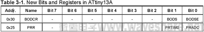 ATtiny13A新寄存器标记位