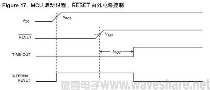 mega32 启动过程RESET 由外电路控制