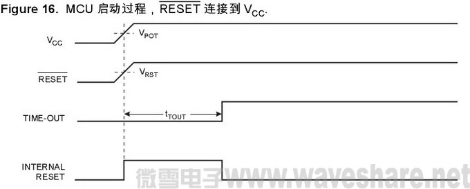 mega32 启动过程RESET 连接到 VCC 