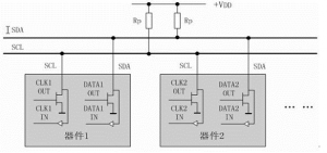 STM32CubeMX系列教程9:内部集成电路(I2C)