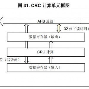 STM32CubeMX系列教程16:RNG和CRC