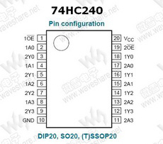 74HC240 PDF Datasheet 中文资料下载
