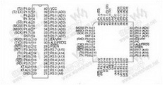 AT89S8253 89S8253 PDF Datasheet 中文资料下载