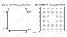 AT91RM9200 PDF Datasheet 中文资料下载