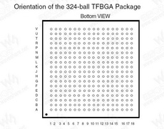 AT91SAM9G45 PDF Datasheet 中文资料下载