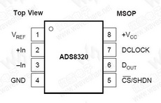 ADS8320 PDF Datasheet 中文资料下载