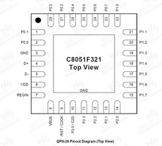 C8051F321 PDF Datasheet 中文资料下载