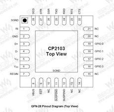 CP2103 PDF Datasheet 中文资料下载