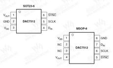 DAC7512 PDF Datasheet 中文资料下载