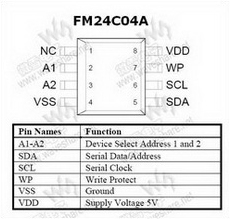 FM24C04A PDF Datasheet 中文资料下载