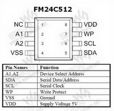 FM24C512 PDF Datasheet 中文资料下载