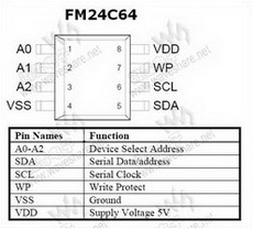 FM24C64 PDF Datasheet 中文资料下载