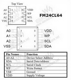 FM24CL64 PDF Datasheet 中文资料下载