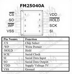 FM25040A PDF Datasheet 中文资料下载