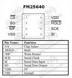 FM25640 PDF Datasheet 中文资料下载
