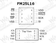 FM25L16 PDF Datasheet 中文资料下载