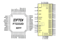 FT2232D PDF Datasheet 中文资料下载