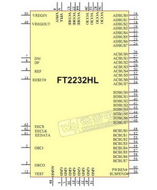 FT2232H PDF Datasheet 中文资料下载