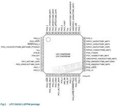 LPC1343 PDF Datasheet 中文资料下载