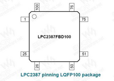 LPC2387 PDF Datasheet 中文资料下载