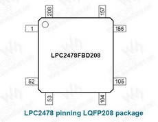 LPC2478 PDF Datasheet 中文资料下载