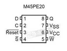 M45PE20 PDF Datasheet 中文资料下载