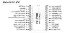 PIC18F2220 PDF Datasheet 中文资料下载