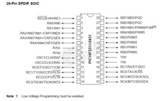 PIC18F2331 PDF Datasheet 中文资料下载